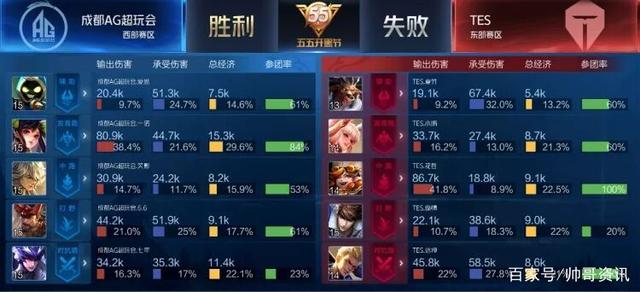 打法的优点 打法的优点