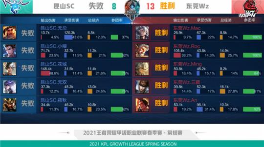 洋通道与保 洋通道与保