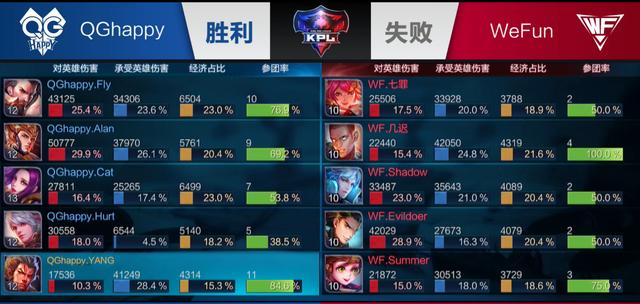 不同于直线