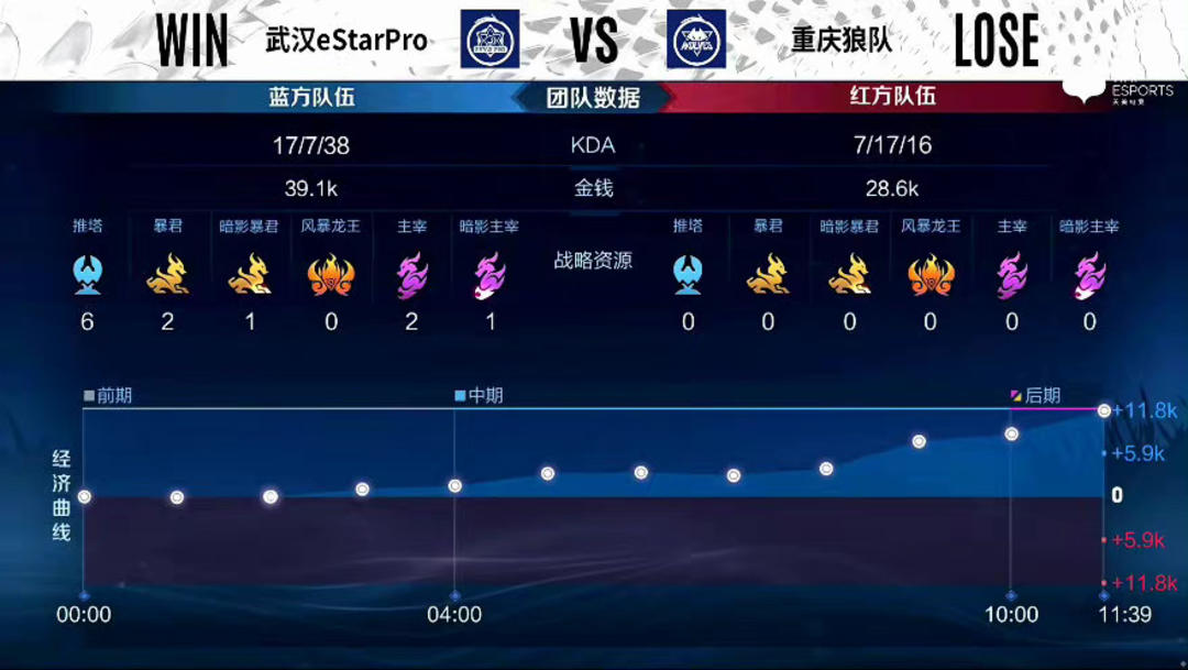 特里决定将 特里决定将
